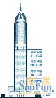 上海浦东陆家嘴金茂大厦写字楼楼盘出租出售信息_上海